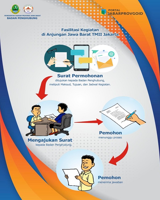 Gambar Alur dan Prosedur