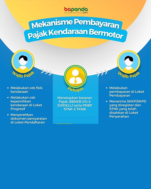 Gambar Alur dan Prosedur