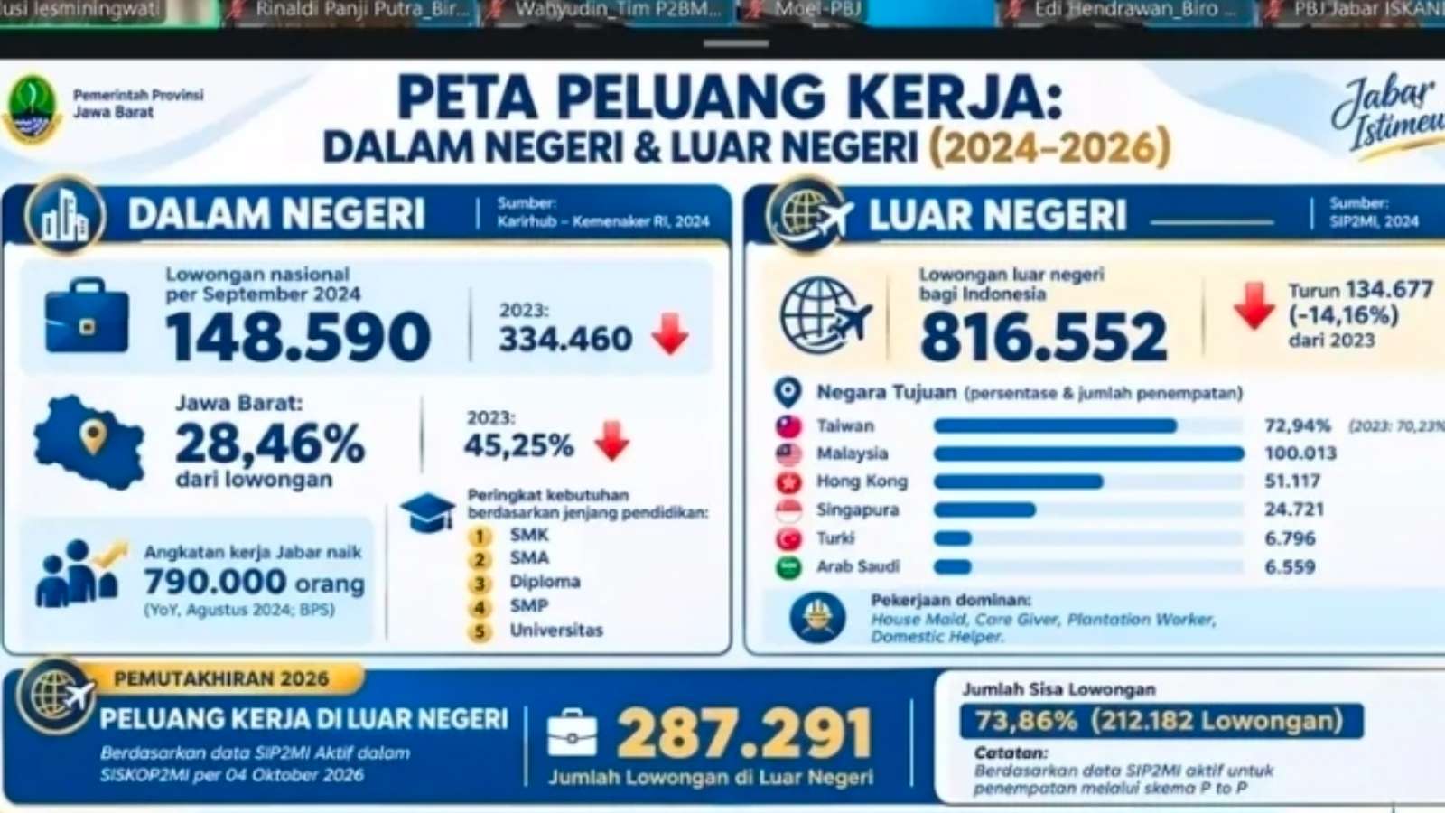The West Java Governor's Expert Staff Highlights Job Opportunities and Migrant Worker Protection 